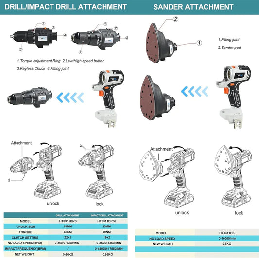 🚨🧰🔧🔥 𝗕𝗘𝗣𝗘𝗥𝗞𝗧𝗘 𝗔𝗔𝗡𝗕𝗜𝗘𝗗𝗜𝗡𝗚: ⚙️ 10-in-1 Draadloze Gereedschapsset (🔋🔋+2 Gratis Batterijen)